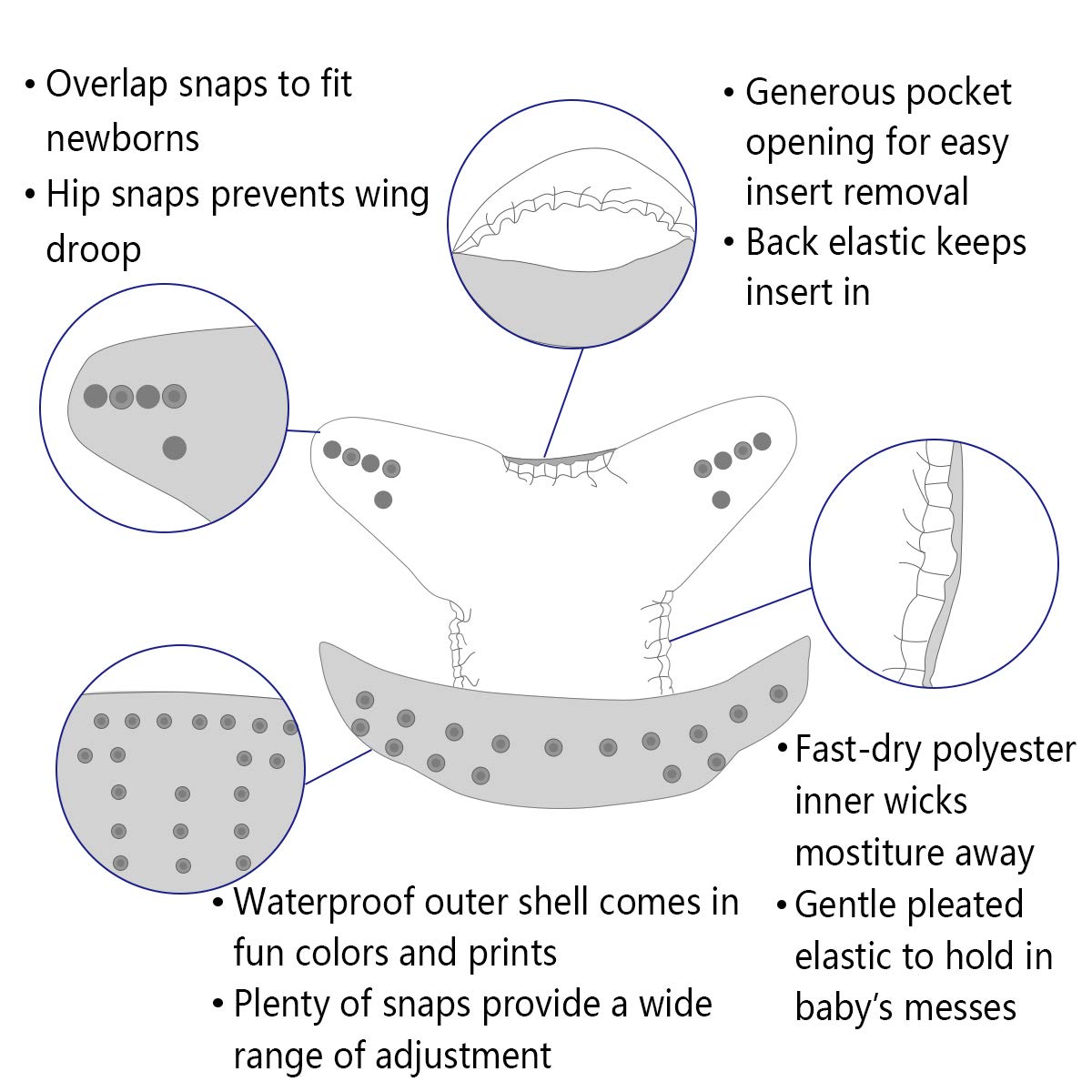 ALVABABY 3 diaper shells+3 Ins - Pampers Diaper Premium Care 评论和价格